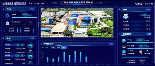 港華能源助力廣州增城打造全國低碳發展典范 安全系統監控服務賦能零碳工廠新標桿