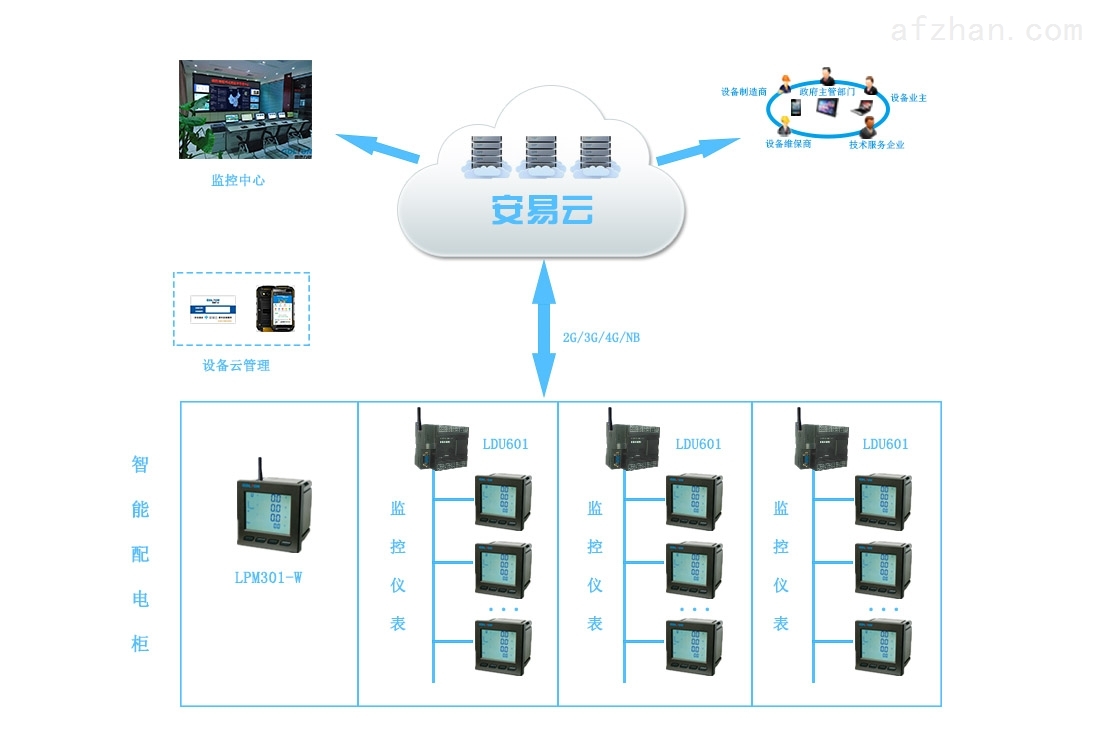 配電智能運(yùn)維 賦能用戶實(shí)現(xiàn)安全、可控、高效用電新范式